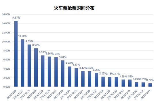 高铁大数据平台图片