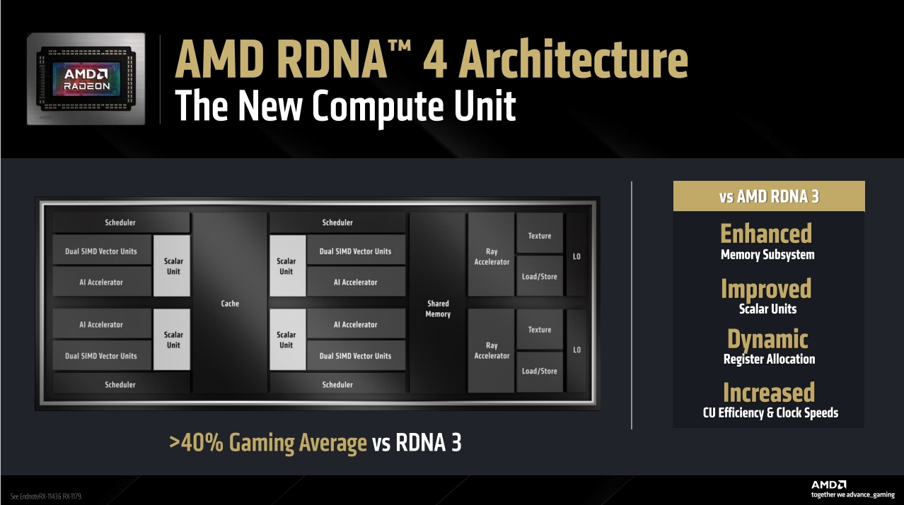 RDNA 4架构