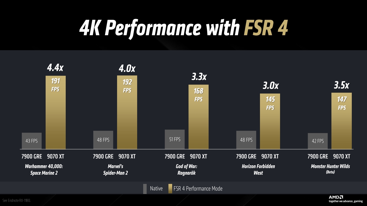 fsr4技术